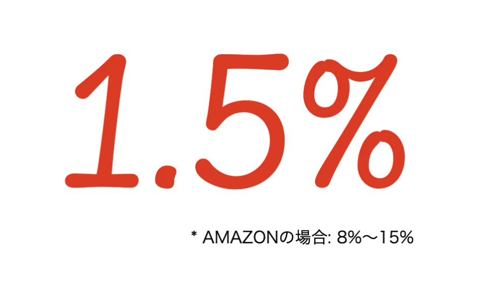 Import, odsprzedaż Transgraniczna wspólnota europejska: Wyświetla czerwone litery "1,5%" na czarnym tle i indeks dolny zapisany małymi literami w językach mieszanych, takich jak "amazon" i procenty.
